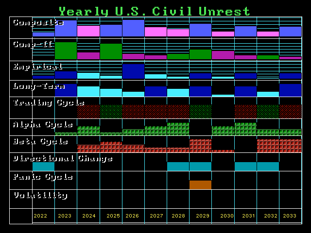 Revolution V Civil Conflict | Armstrong Economics Revolution V Civil Conflict | Armstrong Economics