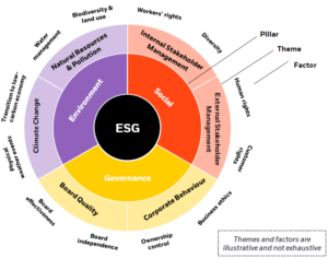 BlackRock And State Road Subpoenaed Over ESG Targets