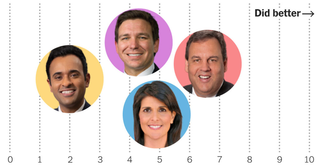 Opinion | Winners and Losers From the Fourth Republican Debate