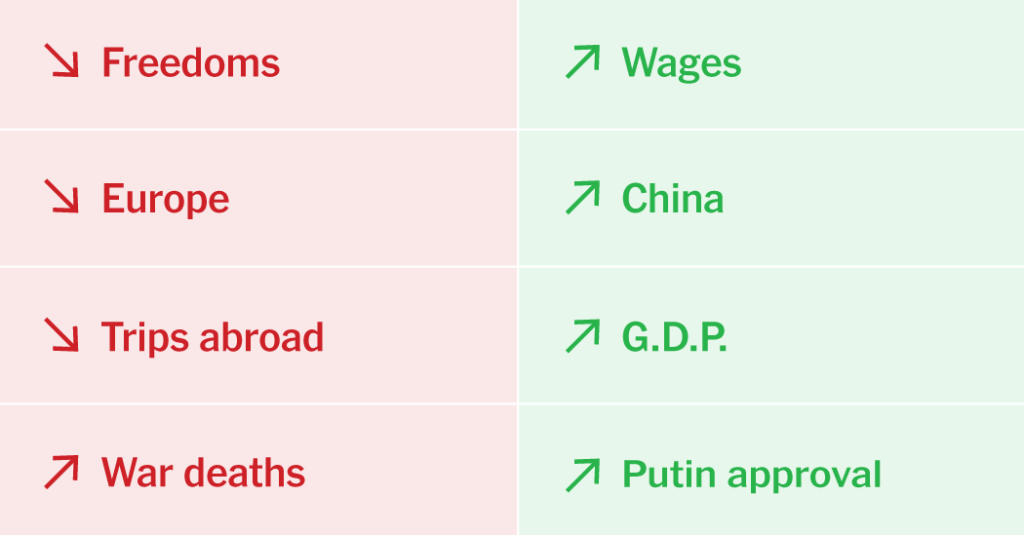 Russia’s Brutal Battle Calculus – The New York Instances Russia’s Brutal Battle Calculus – The New York Instances