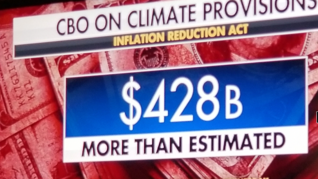 CBO: Inflation Discount Act Will Value 8 Billion Extra Than Initially Thought CBO: Inflation Discount Act Will Value 8 Billion Extra Than Initially Thought