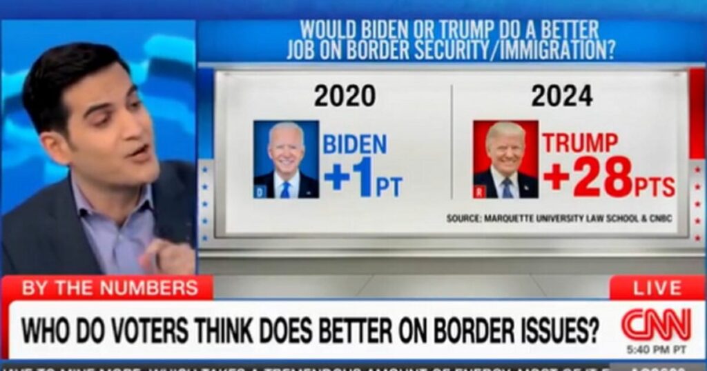 JUST OUT: CNN Highlights Ballot That Exhibits Trump Has Huge Lead Over Biden on Situation of Border Safety (VIDEO) | The Gateway Pundit