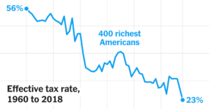Opinion | It’s Time to Tax the Billionaires