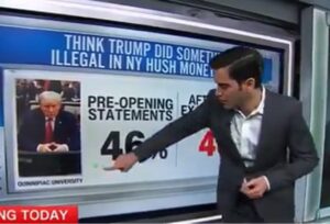 CNN Knowledge Analyst Factors Out NYC Trial Not Affecting Public Opinion About Trump: ‘No Change’ (VIDEO) | The Gateway Pundit