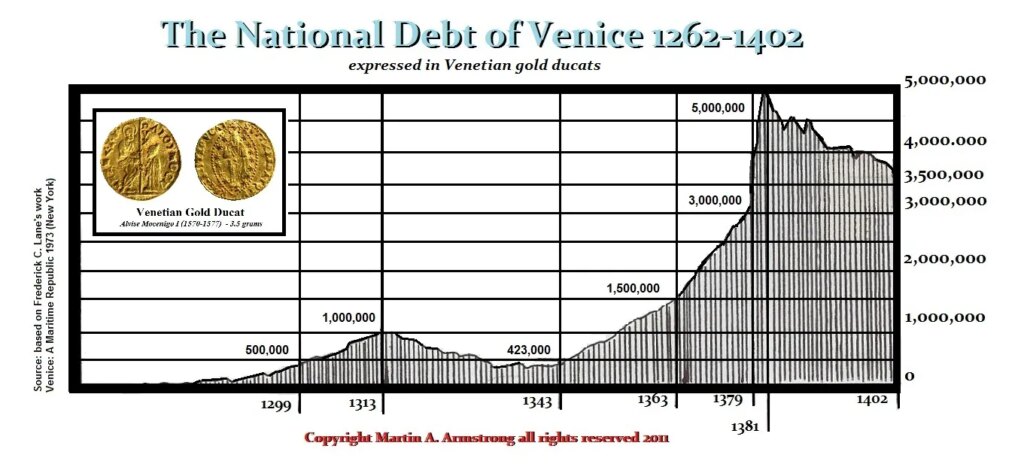 Venice – The Longest Republic However It Laborious Its Darkish Aspect