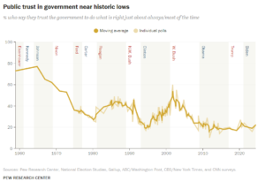 Belief In Authorities – Information Aligns With ECM
