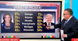 GENDER GAP: CNN Factors Out Trump Has Big Benefit Over Harris With Male Voters (VIDEO) | The Gateway Pundit