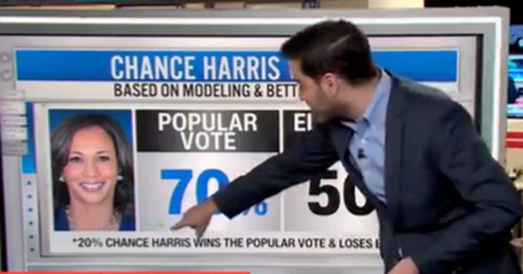 CNN Information Analyst Harry Enten: Kamala Harris Polling within the ‘Hazard Zone’ within the Swing States (VIDEO) | The Gateway Pundit CNN Information Analyst Harry Enten: Kamala Harris Polling within the ‘Hazard Zone’ within the Swing States (VIDEO) | The Gateway Pundit