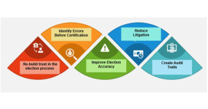 FATE2024 Releases Election Reconciliation Guidebook for Election Officers | The Gateway Pundit