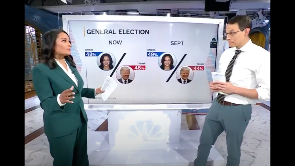 Donald Trump Erases 5-Level Deficit, Pulls Even with Kamala Harris in New NBC Ballot (Video) | The Gateway Pundit