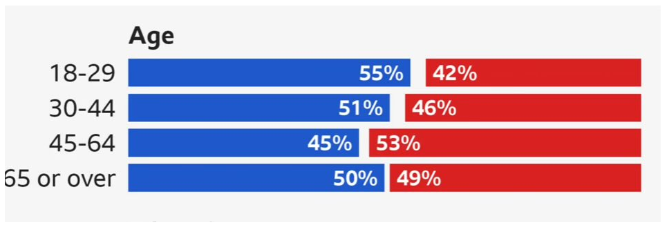 Feedback On The 2024 Election Feedback On The 2024 Election