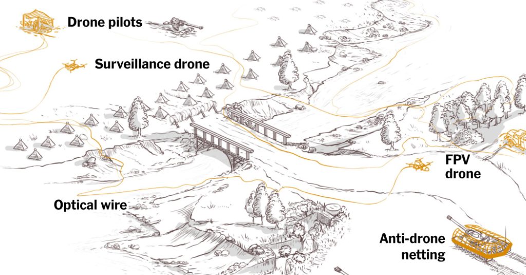 Drones Now Rule the Battlefield within the Ukraine-Russia Struggle Drones Now Rule the Battlefield within the Ukraine-Russia Struggle