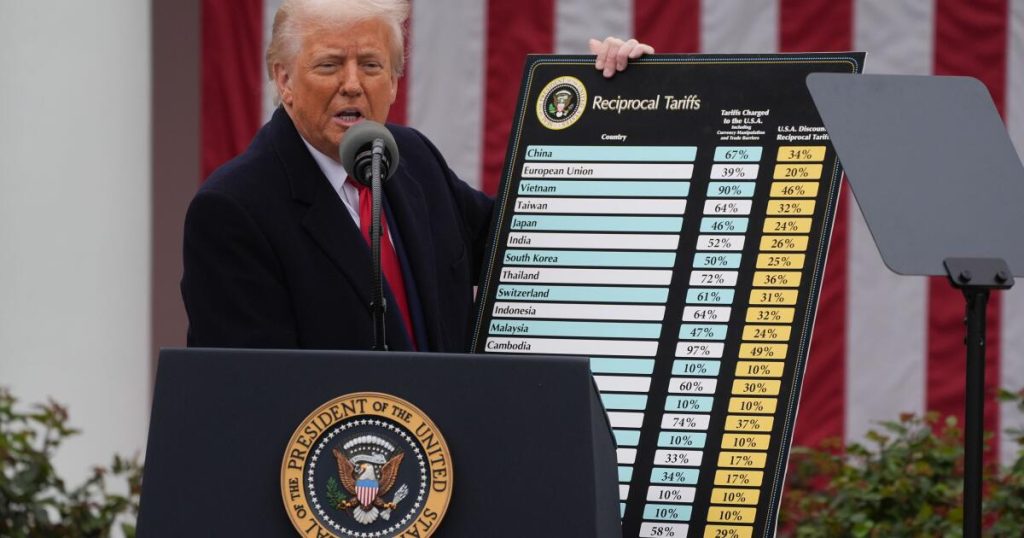 Letters to the Editor: What historical past can train us about President Trump’s tariffs