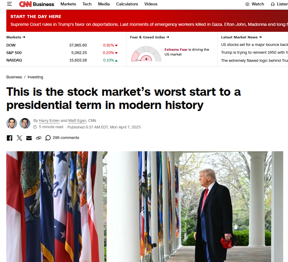 The Bounce | Armstrong Economics