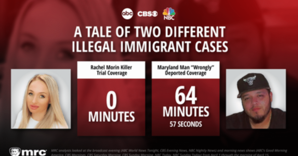 Report: Media Analysis Middle Reveals Main Networks Spent 0 Seconds on Rachel Morin Killer’s Trial, 64 Minutes on Deported M-13 Linked Unlawful | The Gateway Pundit