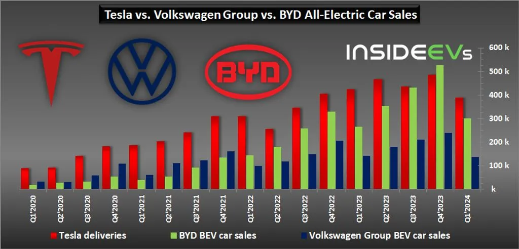 China Is The Auto Capital Of The World China Is The Auto Capital Of The World