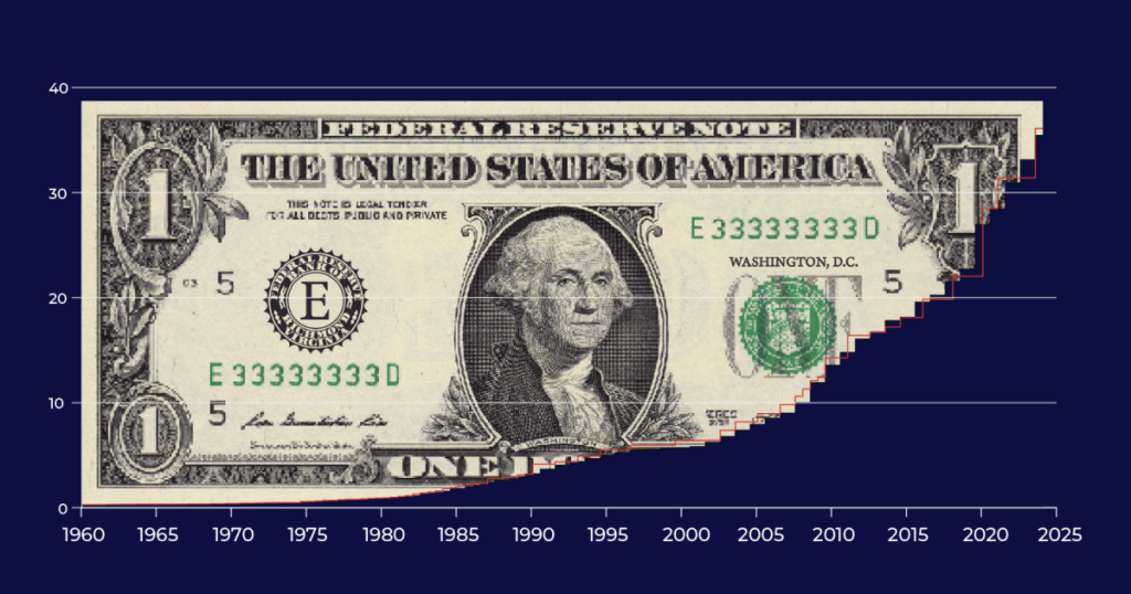 The US has  trillion in debt. What does that imply, and who owns it? | Enterprise and Financial system Information
