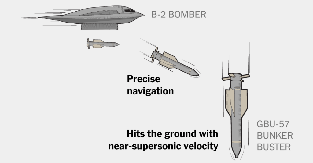 As U.S. Considers Utilizing Bunker-Buster Bombs, Right here’s What It Takes to Hit Iran’s Deepest Nuclear Website