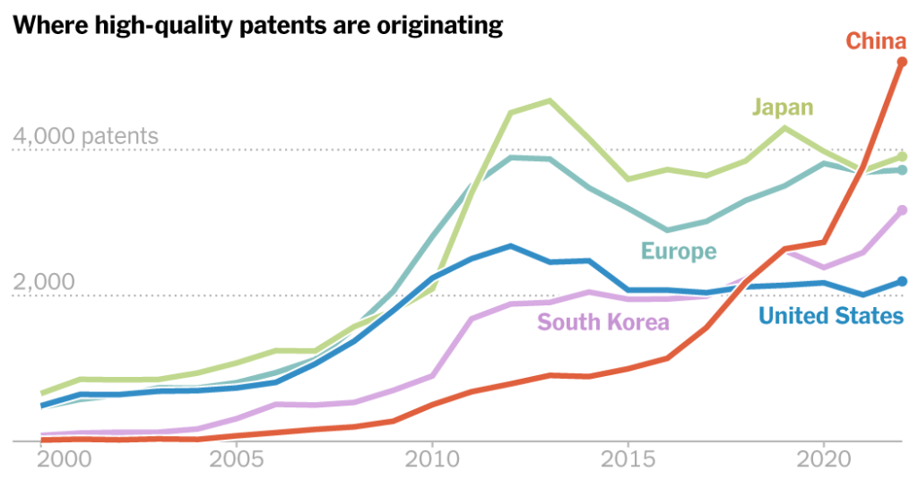 How China Went From Clear Vitality Copycat to International Innovator How China Went From Clear Vitality Copycat to International Innovator